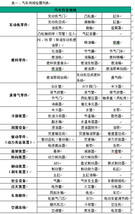 气密性检漏仪