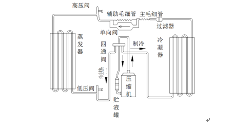 空调制冷系统.png