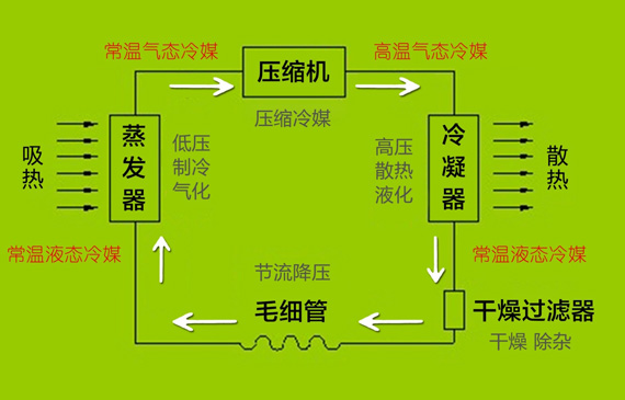 冰箱系统检漏.jpg