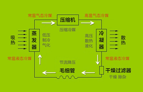 制冷系统检漏.jpg