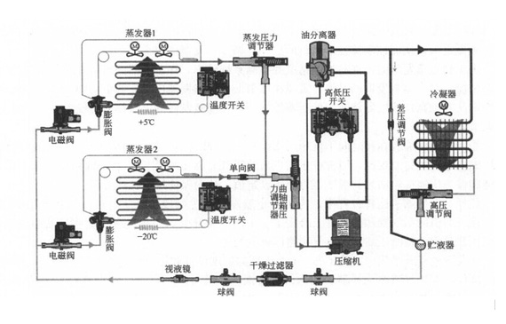 制冷系统检漏.jpg