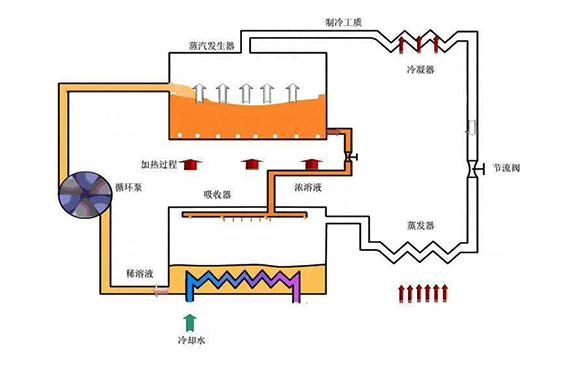 制冷系统检漏.jpg