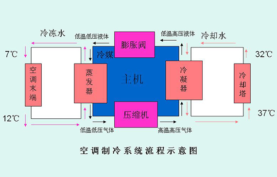 空调制冷系统检漏.jpg