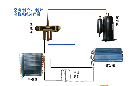 制冷系统检漏.jpg