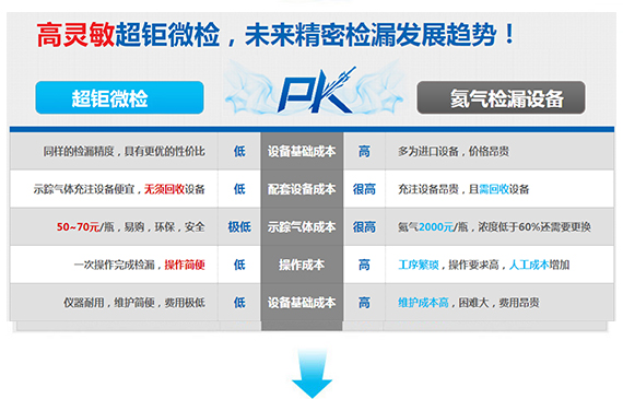 【超钜微检】气密性检测仪PK氦气检漏设备.jpg