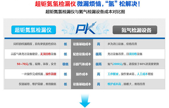 【超钜微检】蒸发器测漏仪PK氦质谱检漏仪.jpg