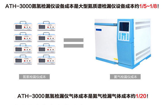 【超钜微检】蒸发器测漏仪成本仅是氦质谱检漏仪的1/5~1/8.jpg