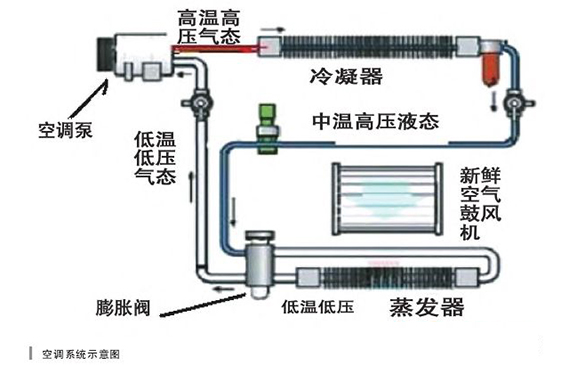 制冷系统检漏.jpg