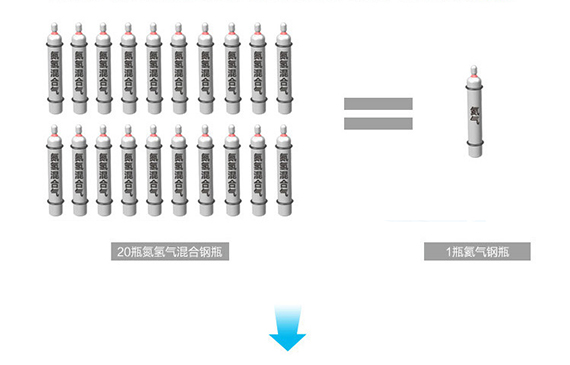 【超钜微检】氮氢检漏仪成本仅是氦质谱检漏仪的1/20.jpg