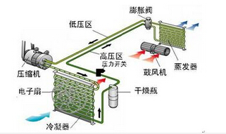 空调制冷气密性检测仪，你们了解多少