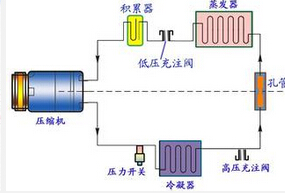 制冷系统的检漏操作