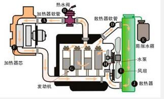 空调系统检漏技术