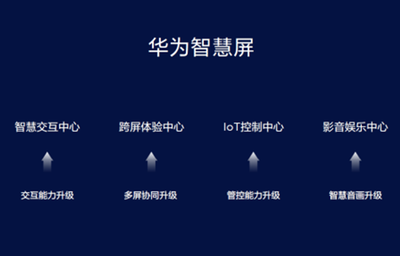 华为智慧屏引领视觉之氢气检漏仪未来精密检漏的发展趋势！【超钜微检】