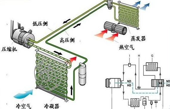 为什么说高灵敏度空调检漏仪决定空调质量和寿命？一漏毁所有！【超钜微检】