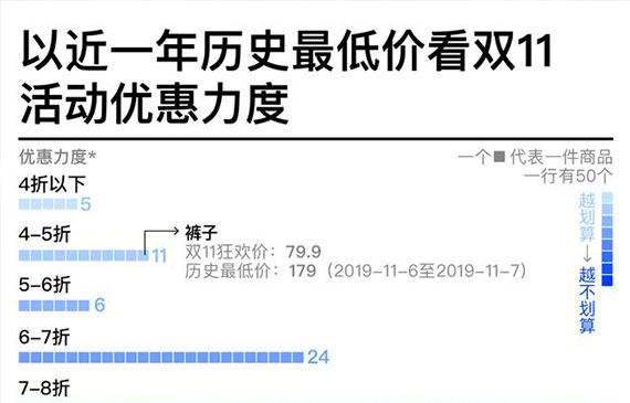 双11网购真的那么划算吗之邯郸测漏仪每年为您节省至少几十万【超钜微检】