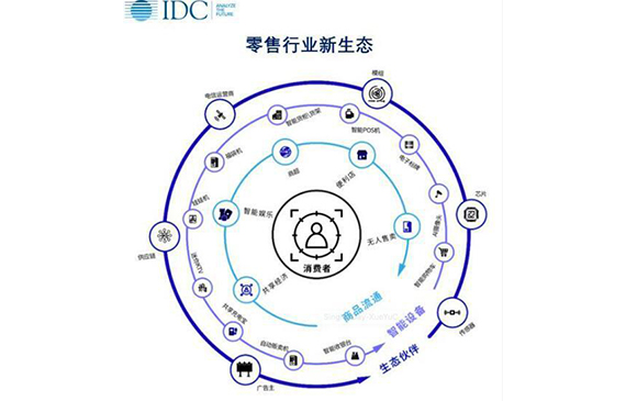 双十一创新高零售