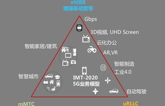 未来5G都能干嘛之精密气密性测漏仪选哪家？【超钜微检】