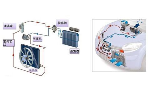 汽车空调漏不漏？汽车冷媒测漏仪秒测！【超钜微检】