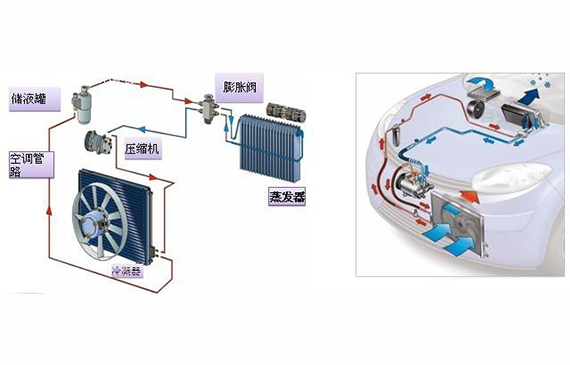 汽车空调测漏仪测漏与传统检漏方法相比，你选择哪种？【超钜微检】