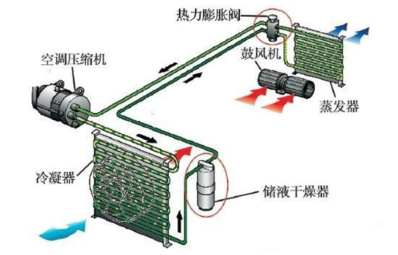 空调制冷系统气密性的检测，【超钜微检】“玩”出新花样！