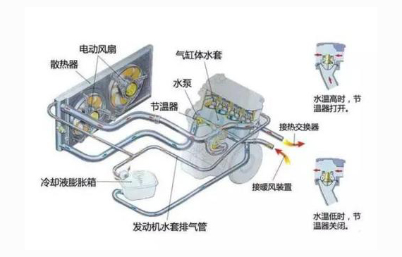 汽车冷却系统气密性检测，效率高才是关键【超钜微检】