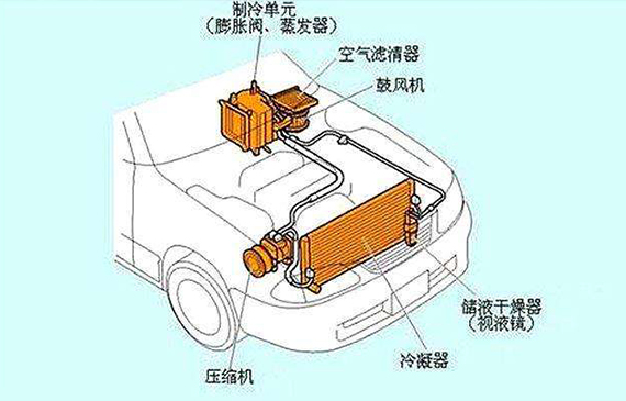 汽车空调管路气密性检测工艺，你不知道的3.0检测模式【超钜微检】