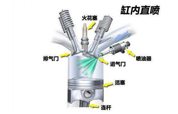 缸内直喷发动机气密性检测远离微漏，产品品质提高125%【超钜微检】