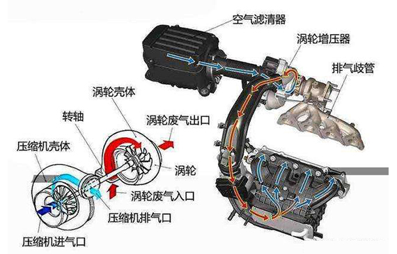 涡轮增压管路气密性怎么检测？高精度检漏仪1秒立现微小泄漏【超钜微检】