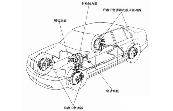 干货!【超钜微检】为用户量身打造制动主缸气密性检测一站式解决方案