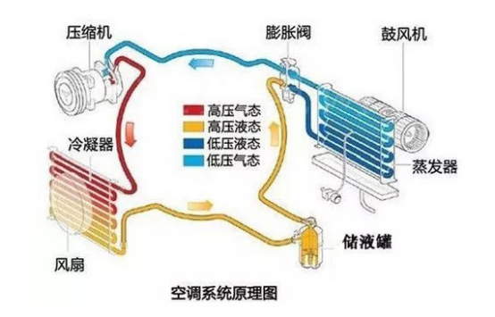 制冷系统用r22氟利昂检漏仪进行检漏快速又简单！【超钜微检】