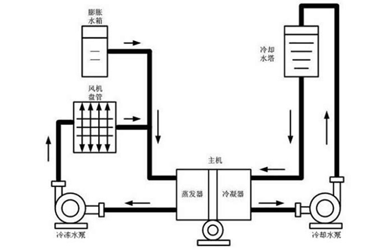 检漏仪可以检查空调管道漏吗？当然可以，找【超钜微检】就行