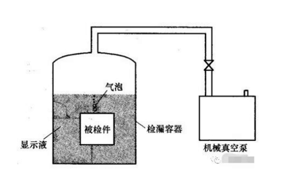 担心气体检漏仪灵敏度过高检漏失灵？请找【超钜微检】，检测灵敏微漏立现