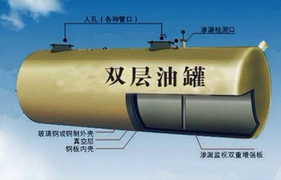 双层罐检漏仪定位准确，拒绝安全隐患，保护环境【超钜微检】