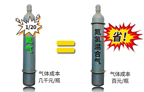 想省钱降低氦检成本？分享一个好方法给你【超钜微检】氮氢检漏仪