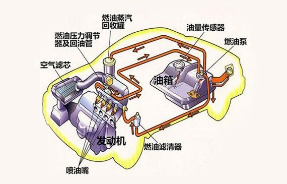 燃油系统